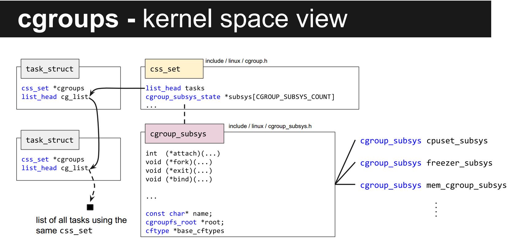 cgroup kernel part1