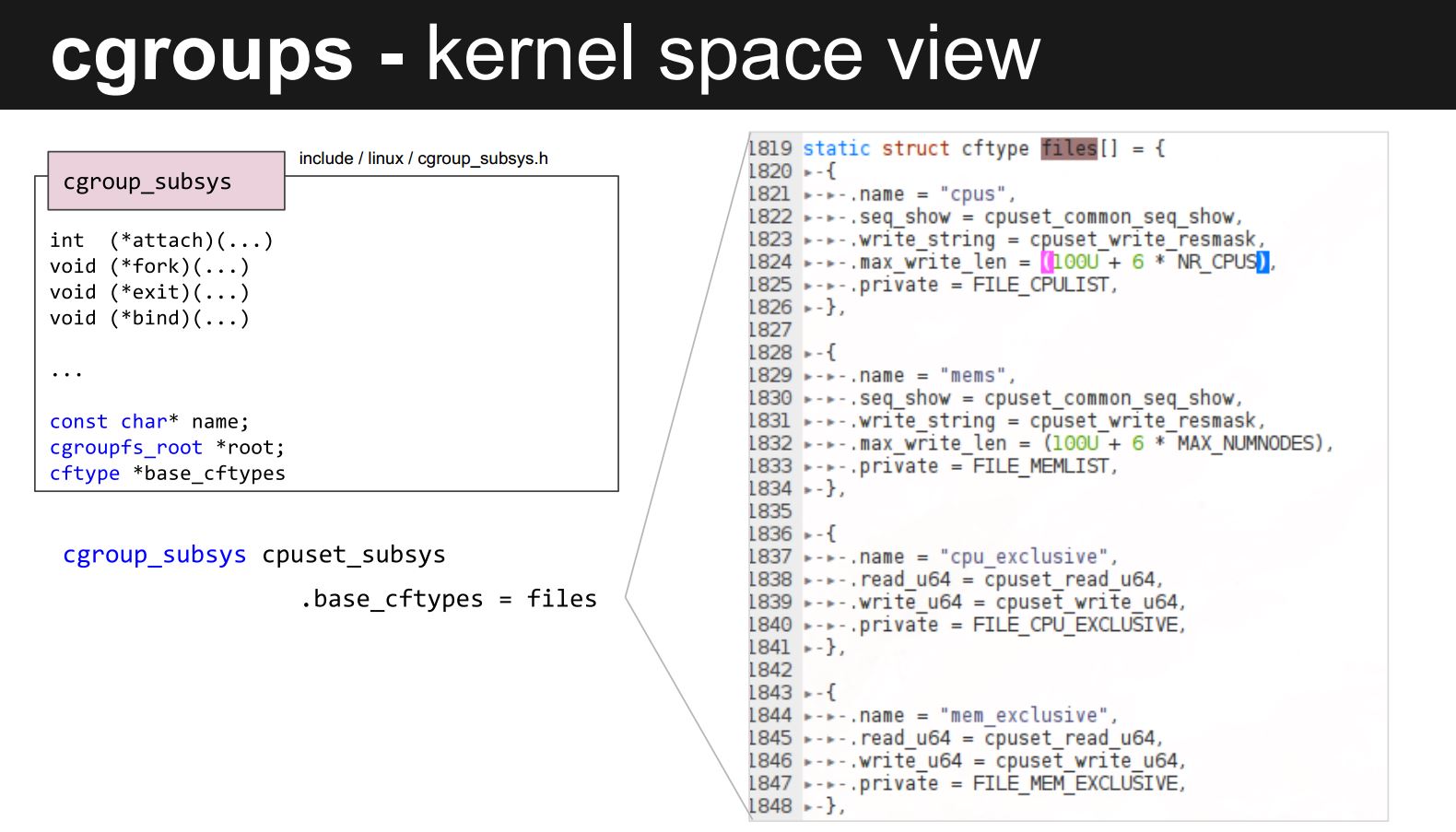 cgroup kernel part2