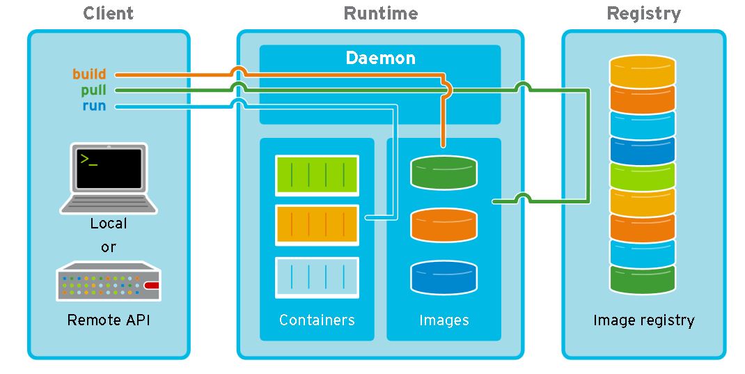 client-daemon-registry