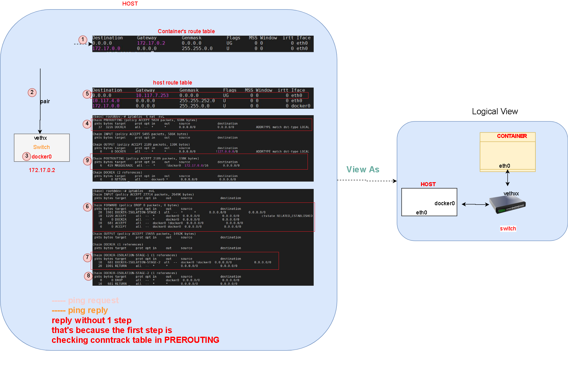 ping from docker