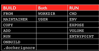 docker instructions