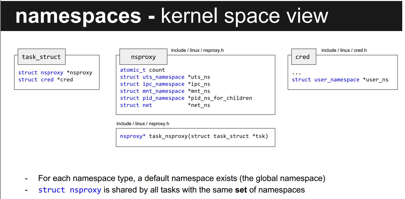 namespace in kernel