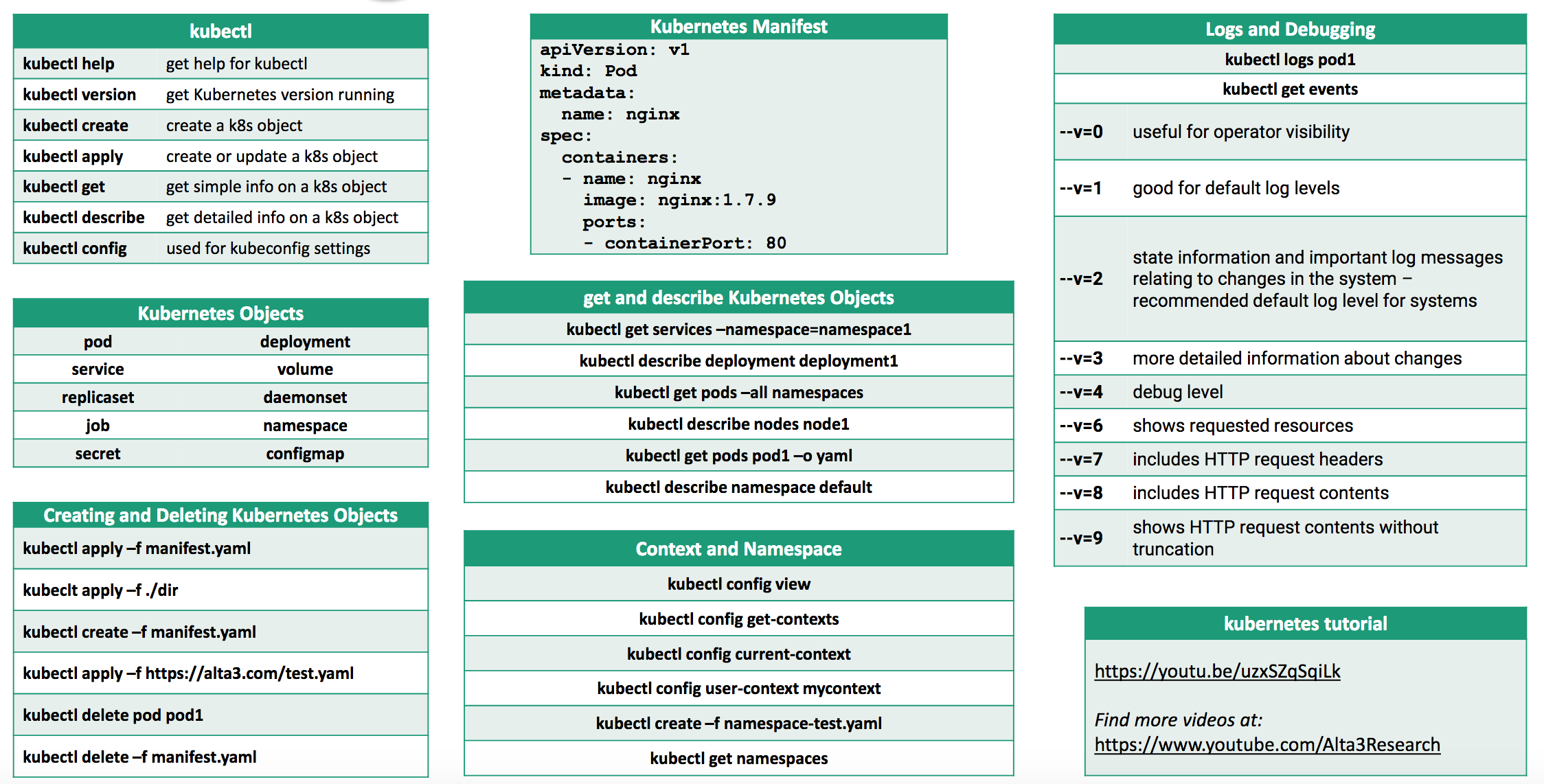 k8s_cheat_sheet