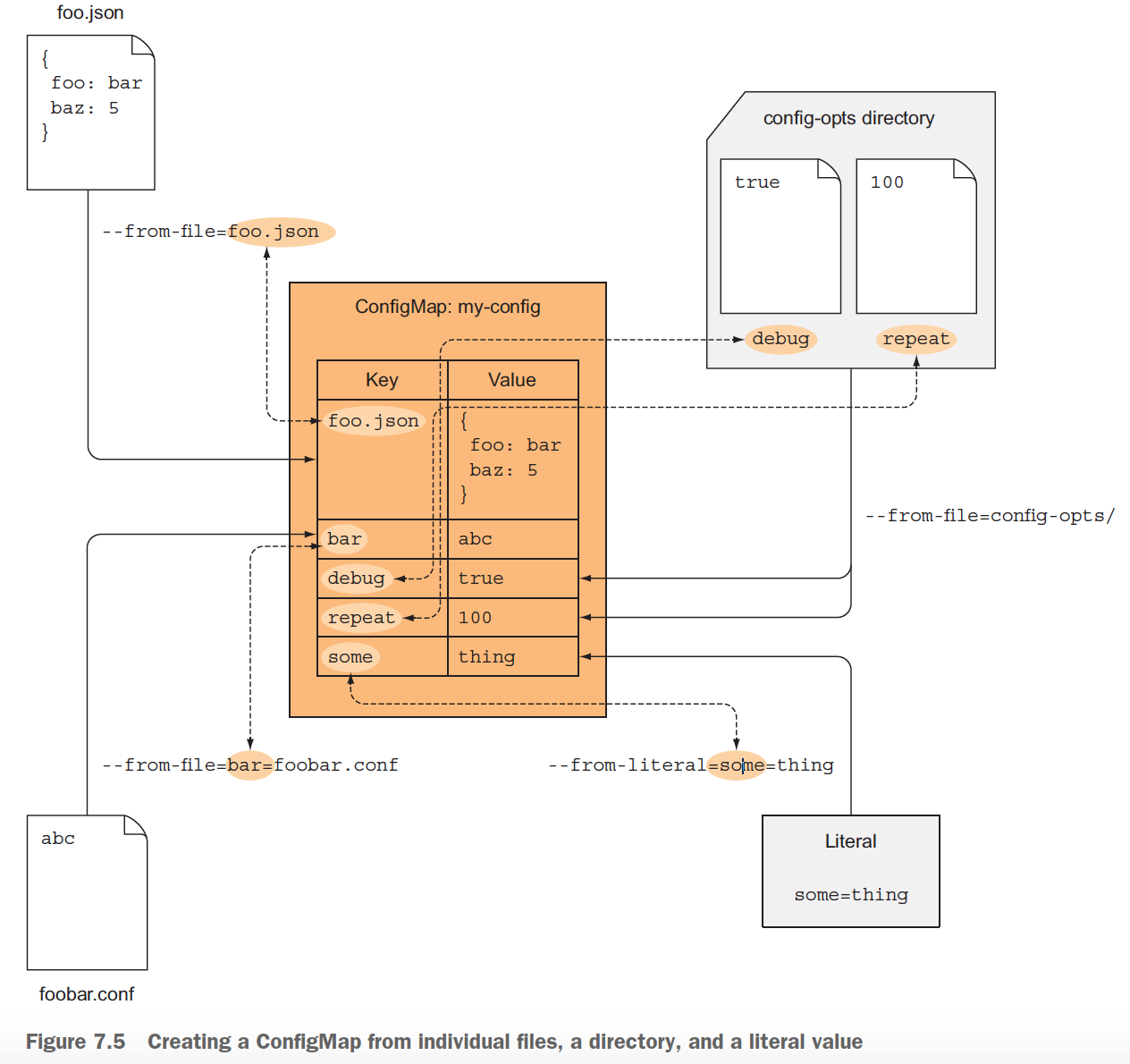 k8s_configMap