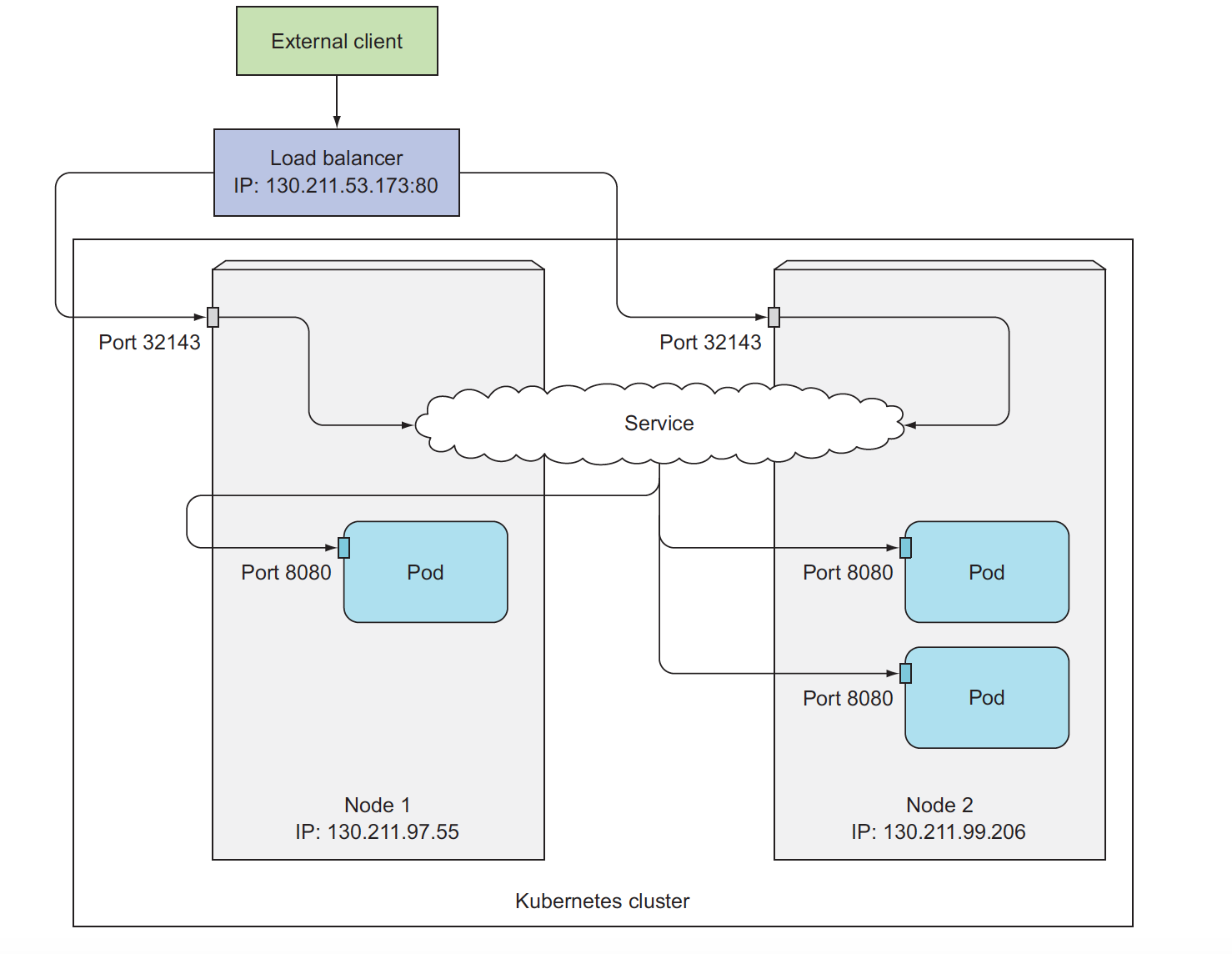 loadbalancer_service