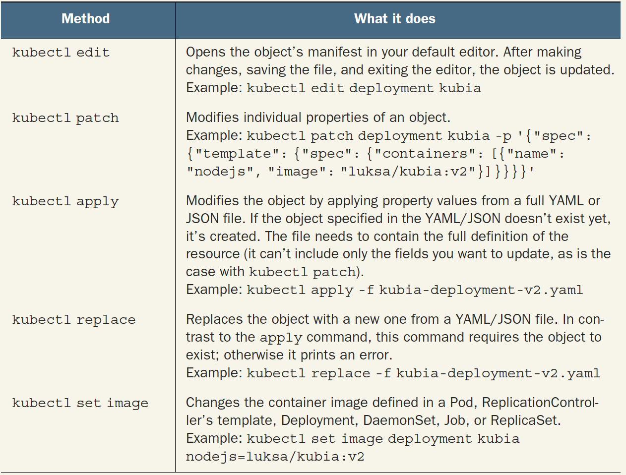 k8s_modify_resource