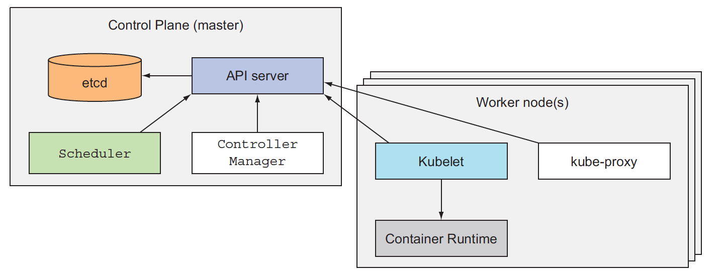 k8s_overview