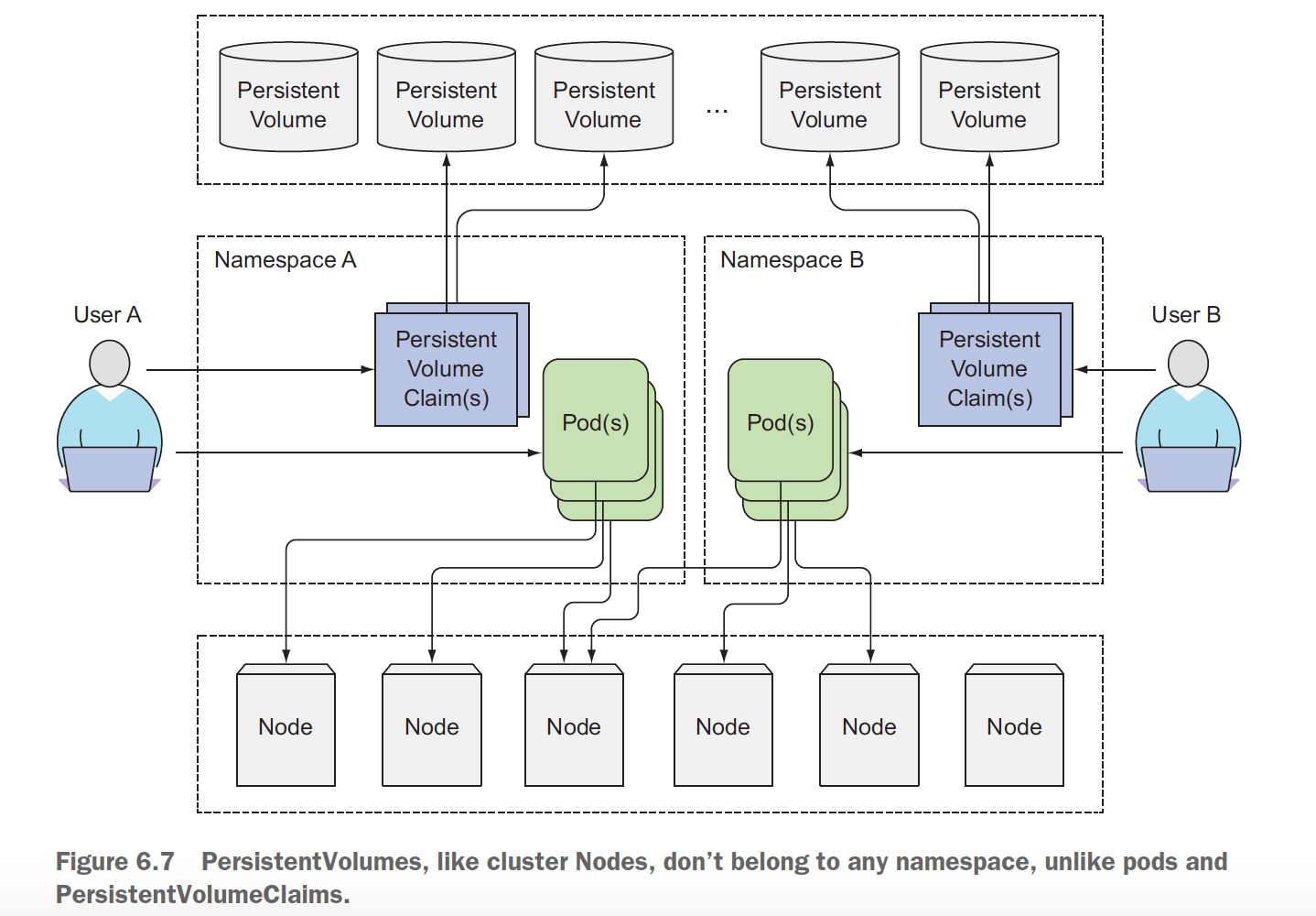 k8s_pv_pvc_relation