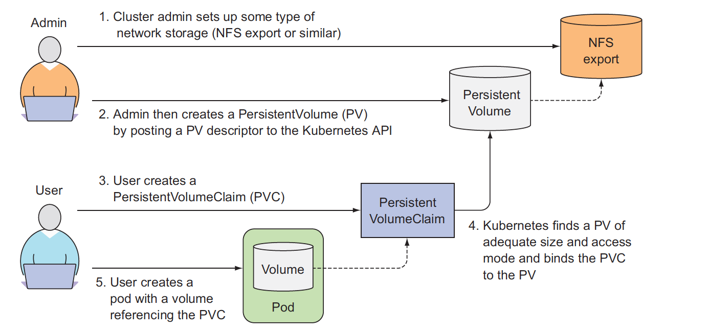 k8s_pv_pvc_example