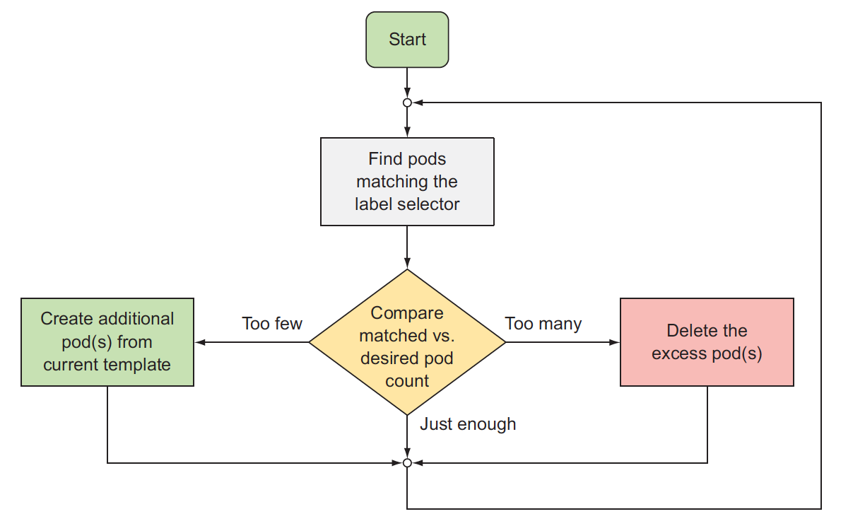 replication_controller