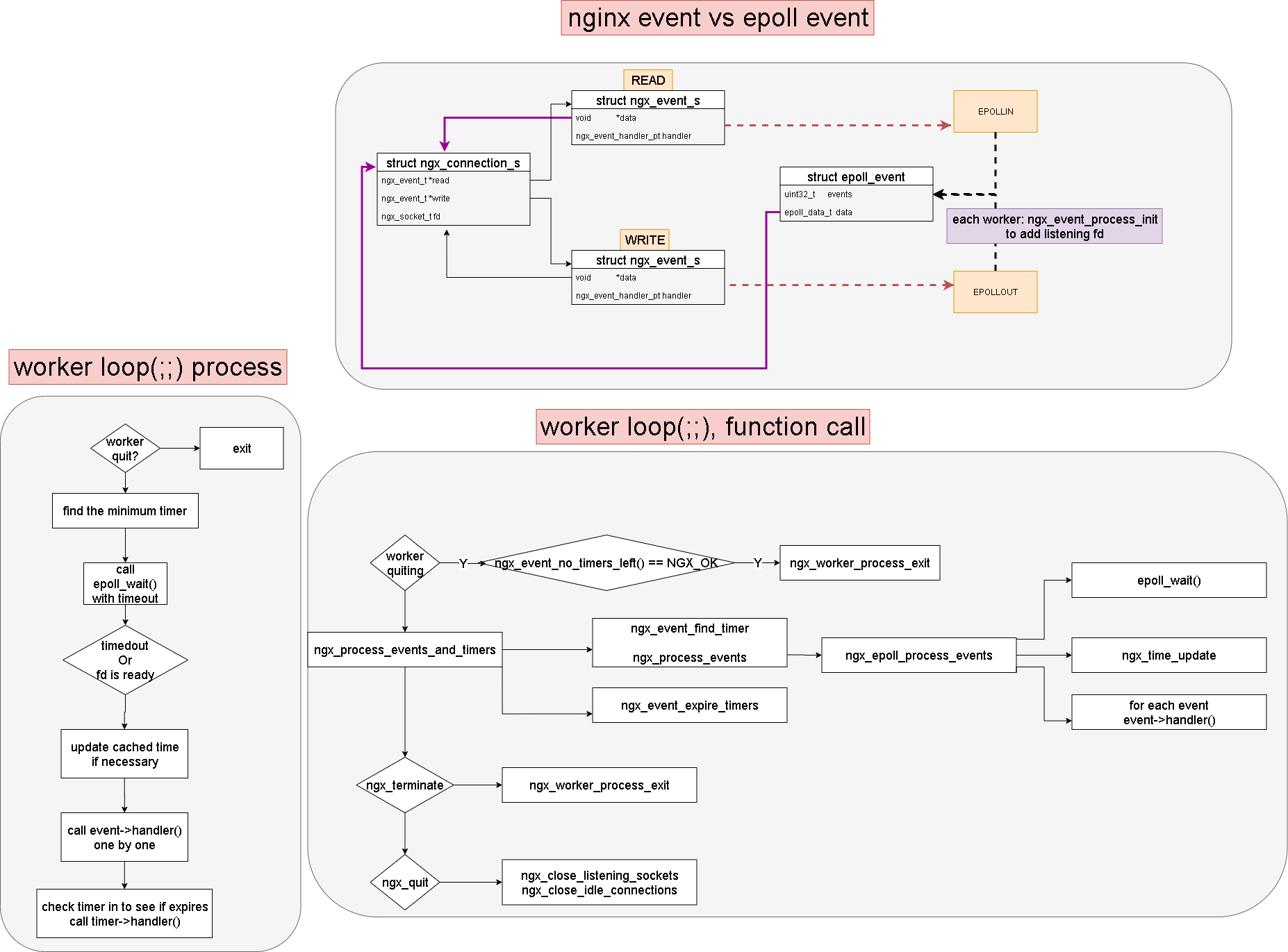 event framework