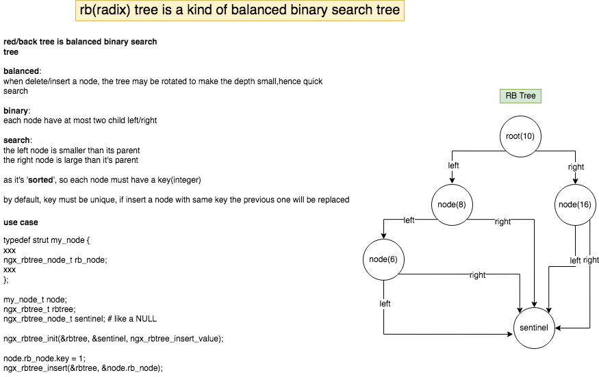 nginx rb tree