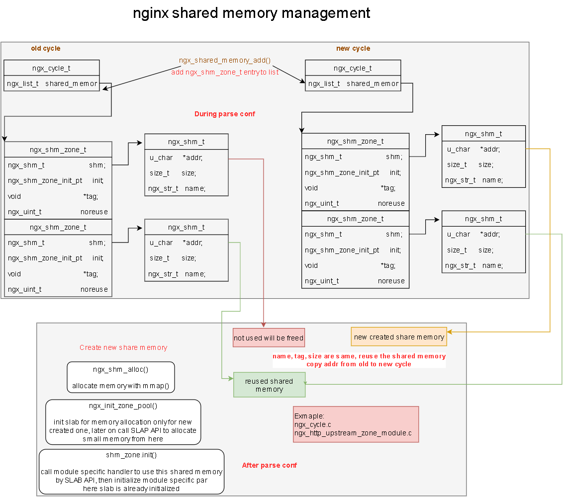 shared memory tracking