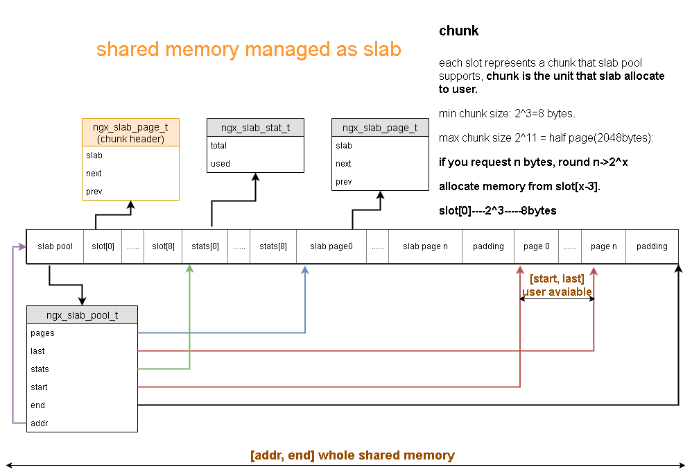 slab layout