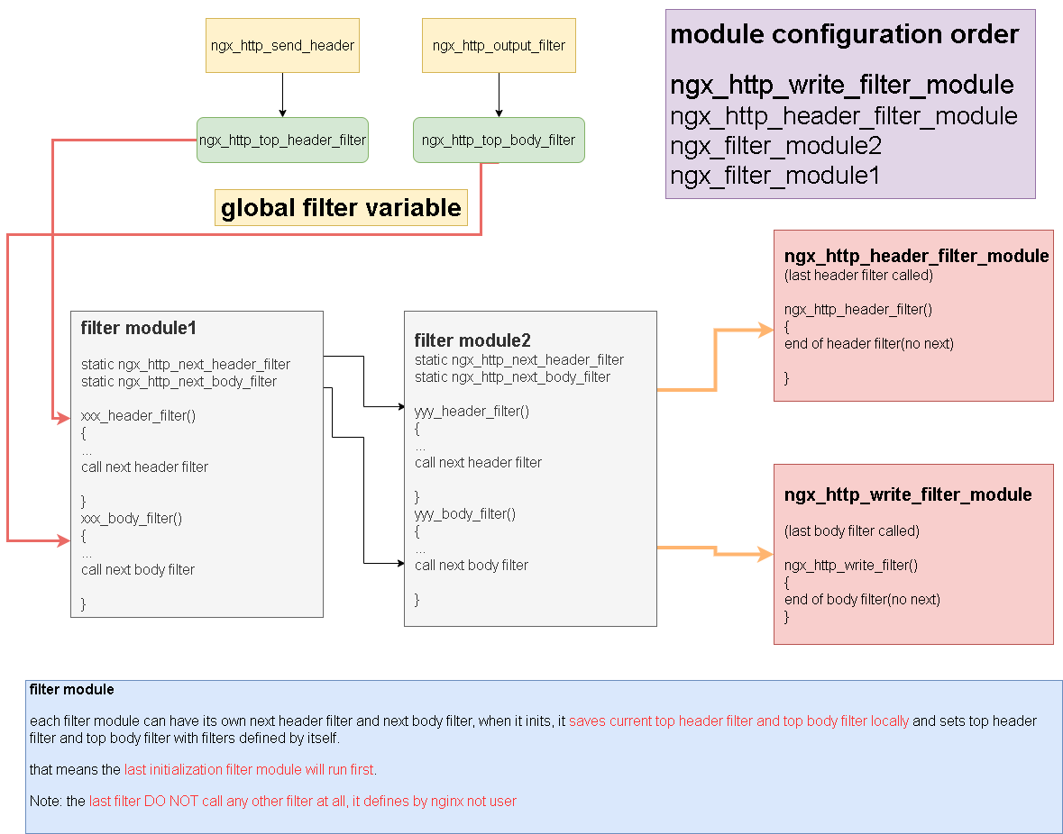 filter framework