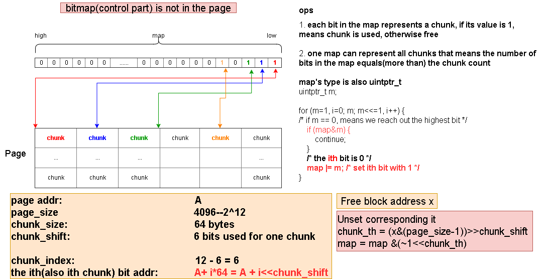 bitmap in control page