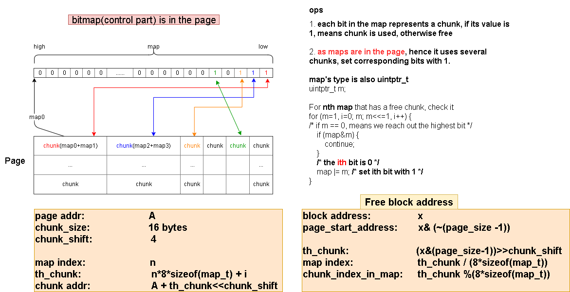 bitmap in page