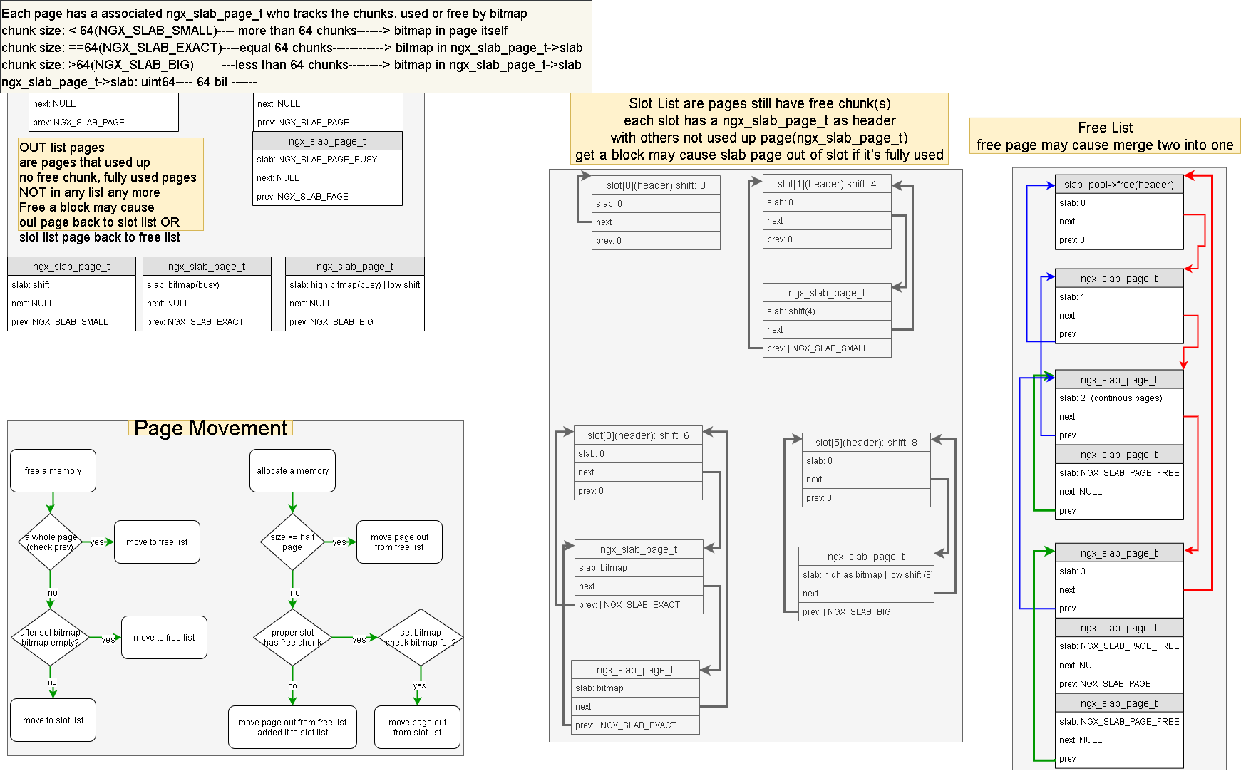 slab page layout