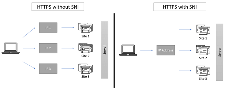 https