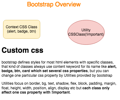 bootstrap