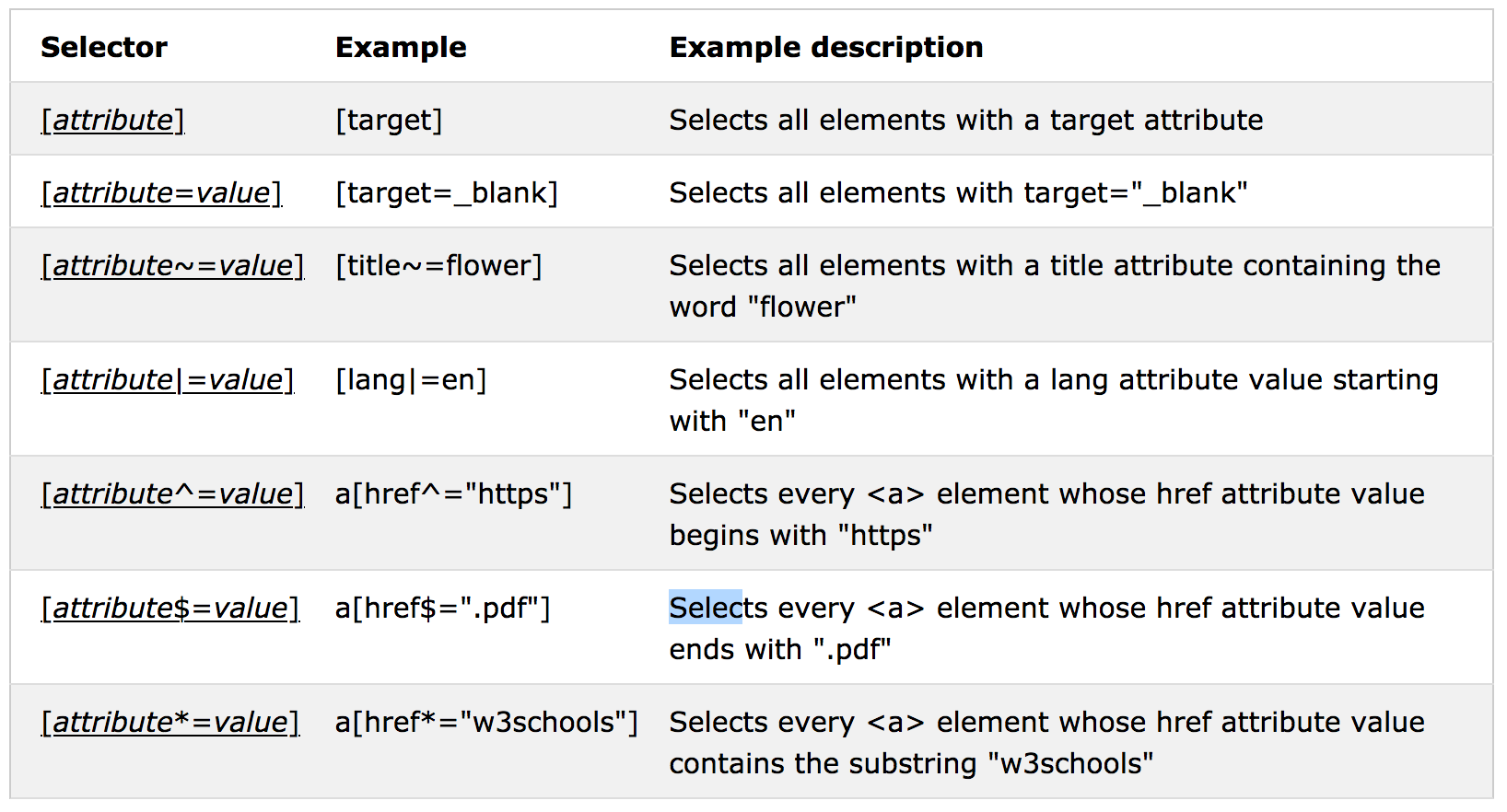 attribute selector