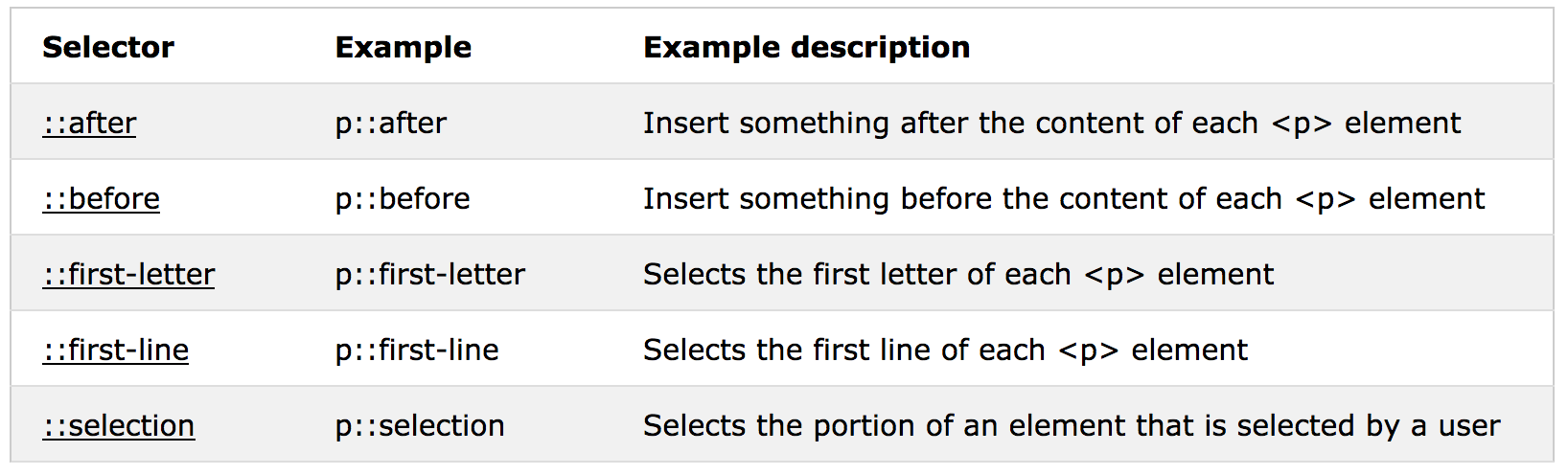 pseudo element selector