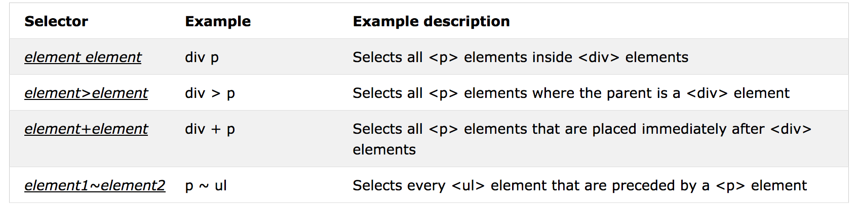 selector combinator