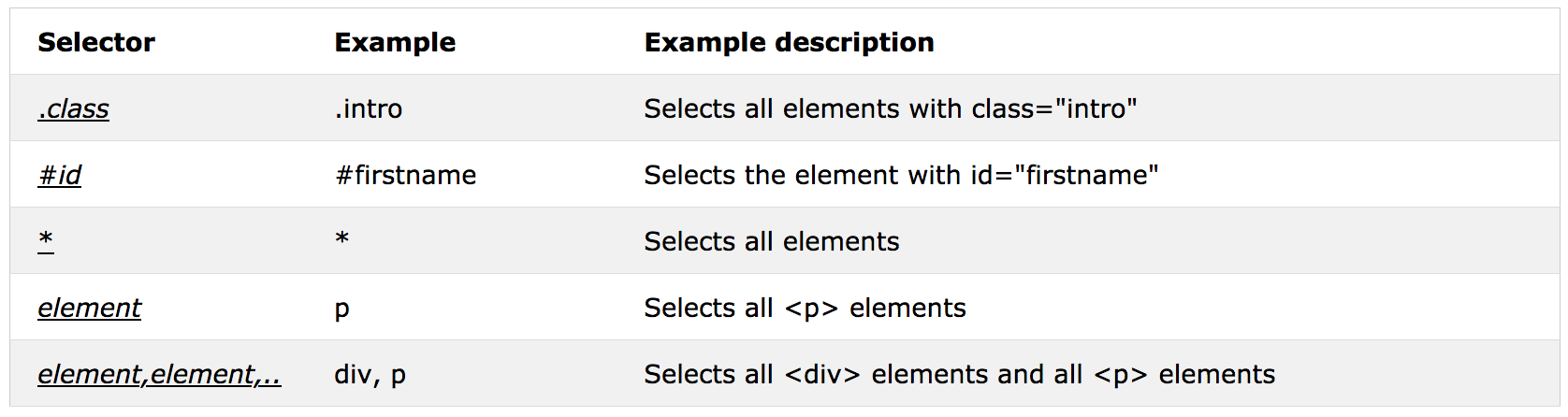 simple selector